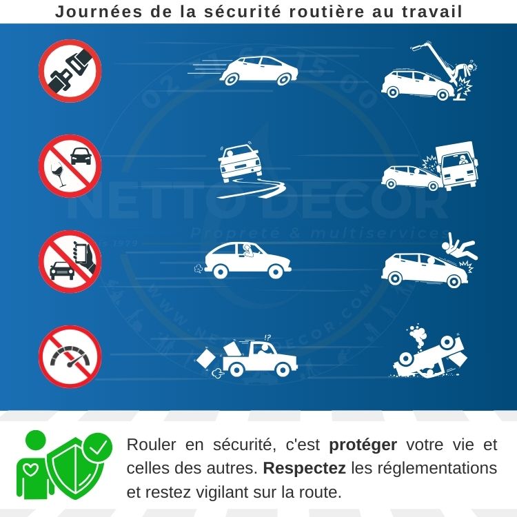 semaine de La Sécurité routière au Travail