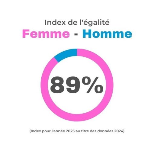 Egalité H Et F 2025